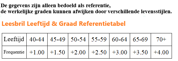Lunettes Progressives Anti-Bleu